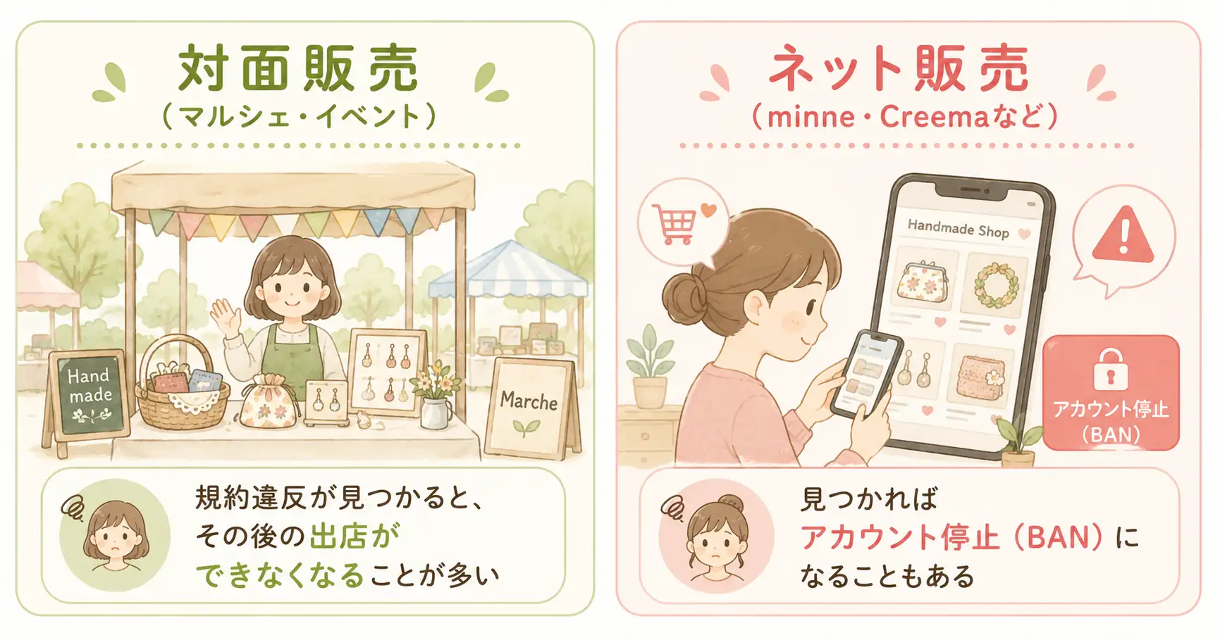 ハンドメイドの対面販売とネット販売で権利侵害品が見つかった場合の違いを比較した図解
