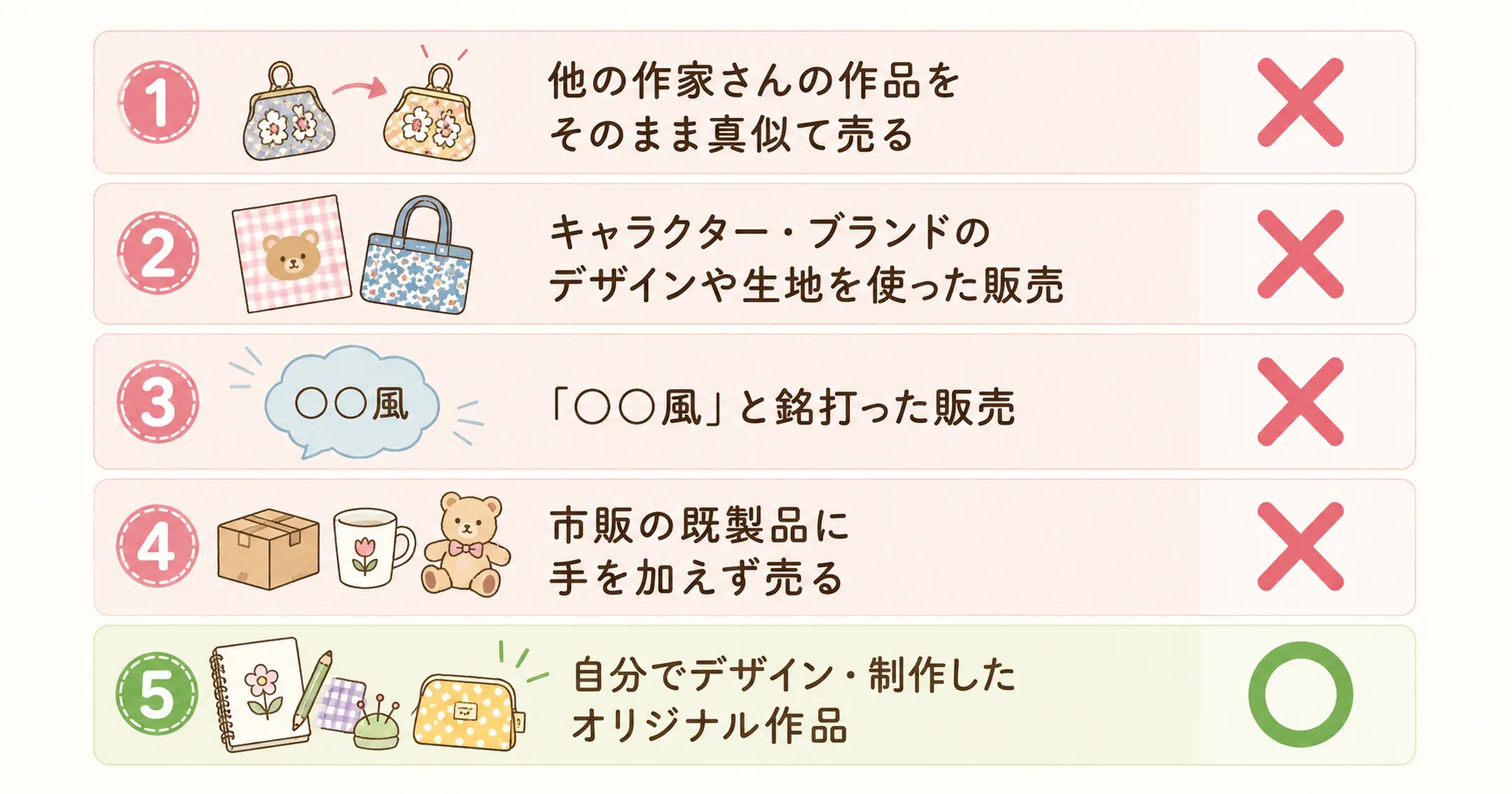 ハンドメイド販売で著作権侵害になりやすいケースとOKなケースを5項目で示した図解