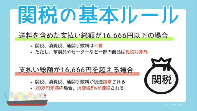 関税の基本ルール