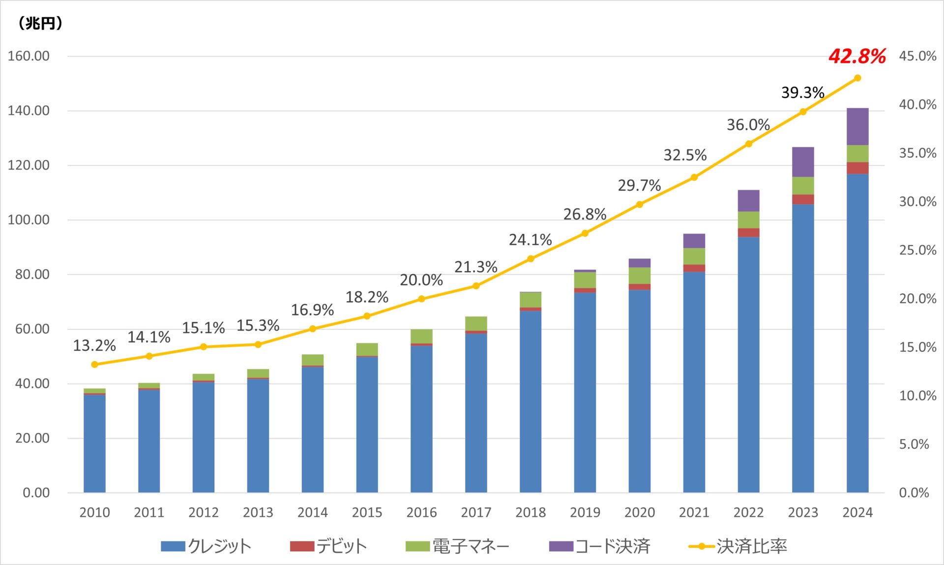 経済産業省のデータ