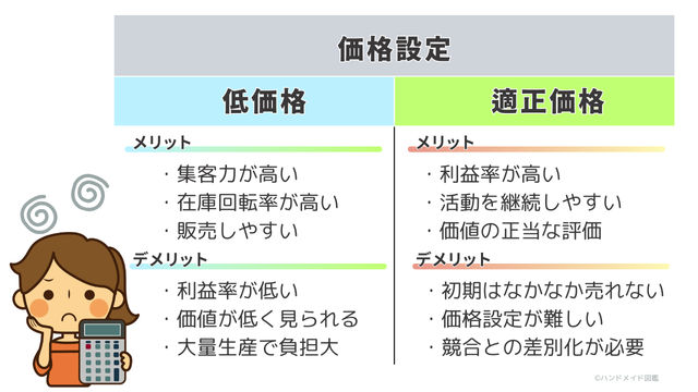 ハンドメイド商品の低価格と適正価格のメリットデメリット