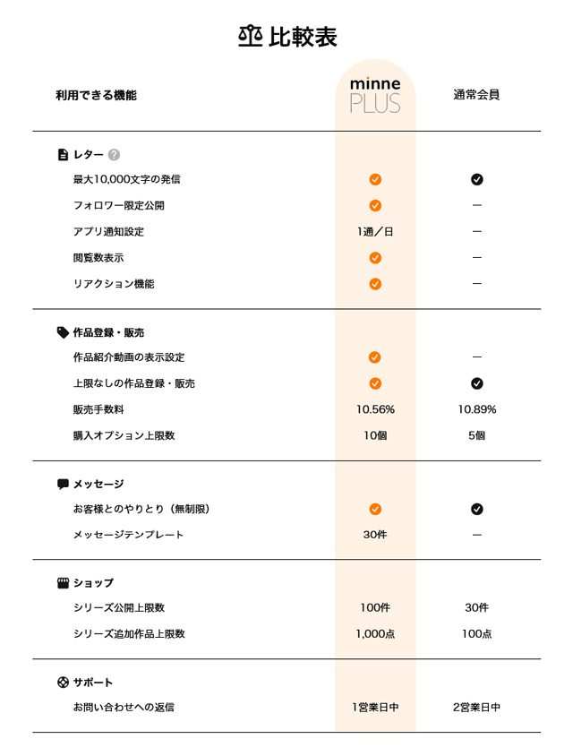 minneの機能比較表