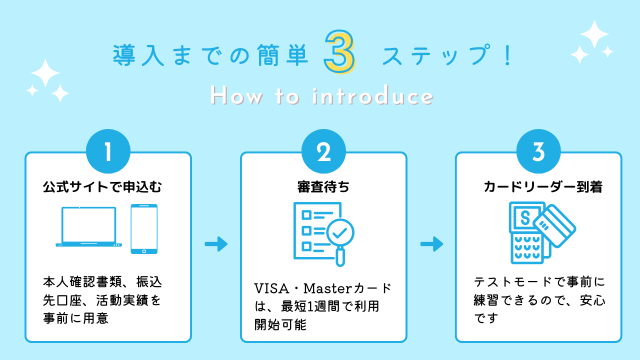 Airペイ（エアペイ）導入までの簡単３ステップ