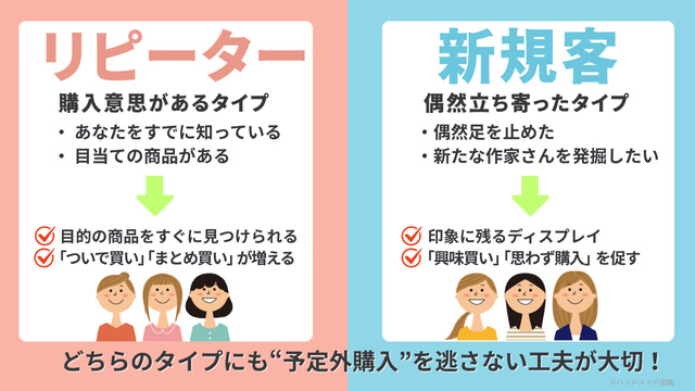 ハンドメイドイベントのお客さんは2種類