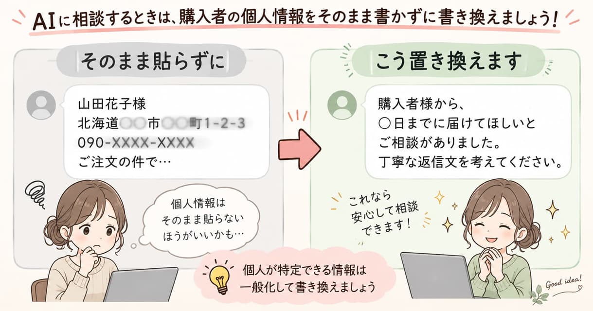 AIに相談する際に購入者の個人情報を置き換える書き方の比較イラスト